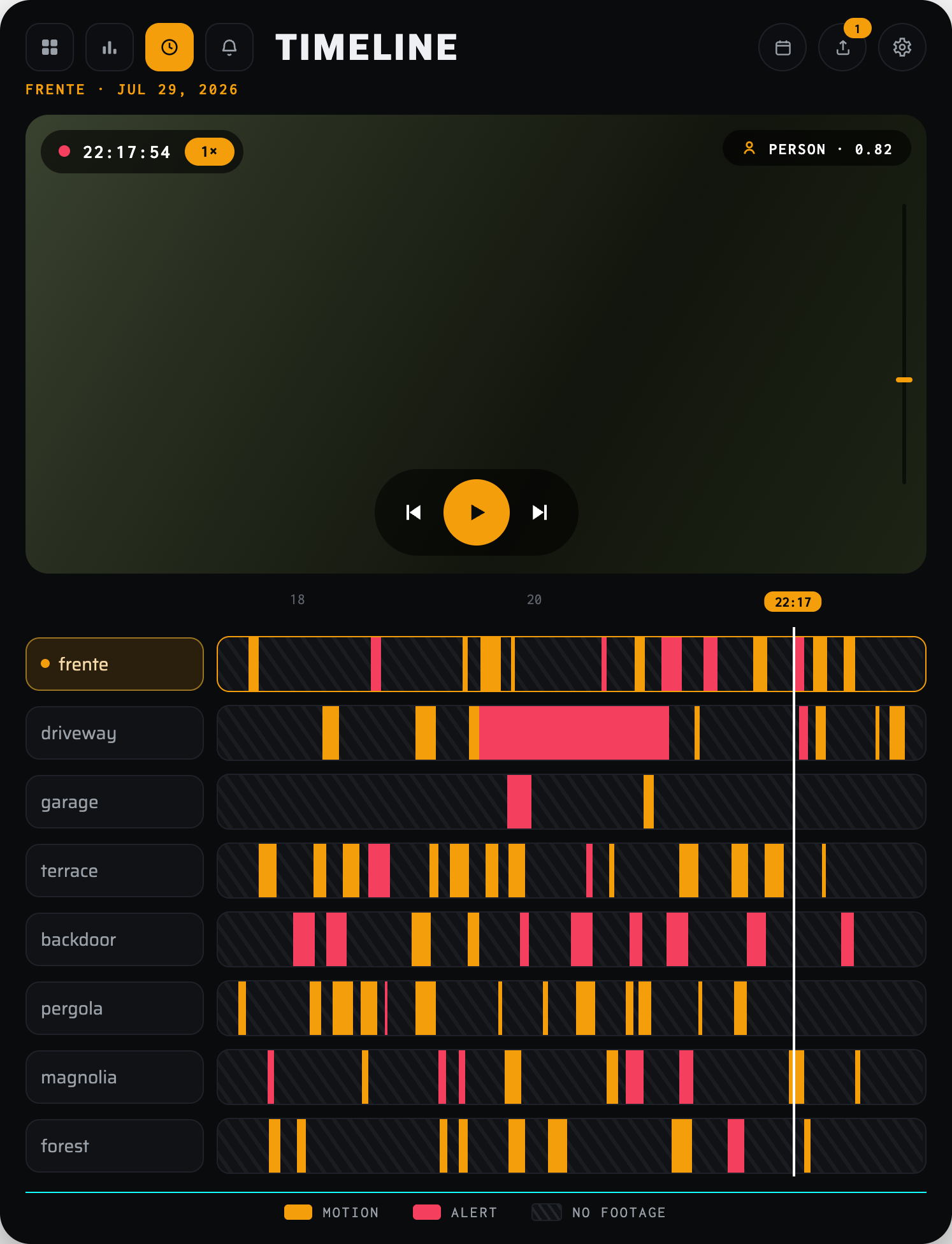 The Timeline screen: a player above one lane per camera, with motion, alerts and no-footage gaps on one clock. A design render with illustrative ribbon data.